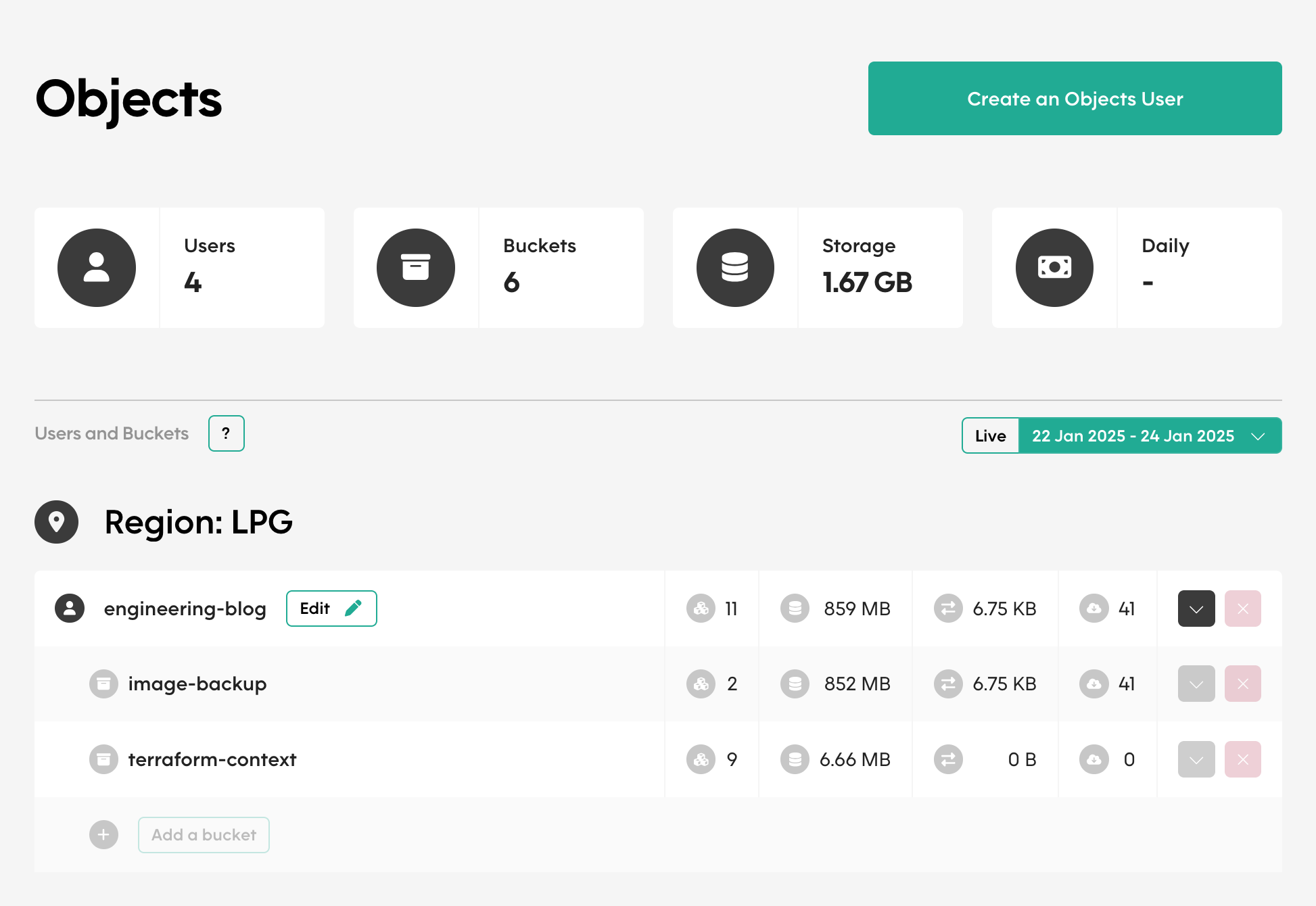 Historical Object Storage usage data in the Control Panel.