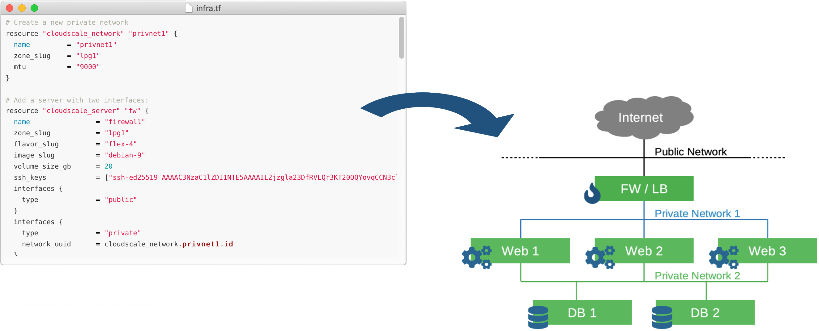 "Infrastructure as code" with Terraform and the cloudscale.ch provider plug-in